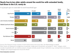 PewResearch