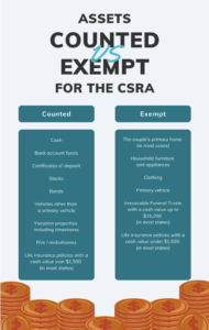 assets-for-the-csra